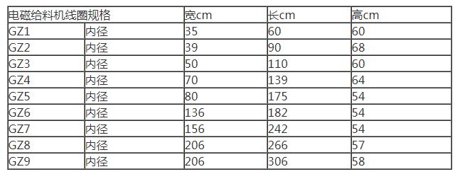 电磁草莓视频IOS下载线圈参数
