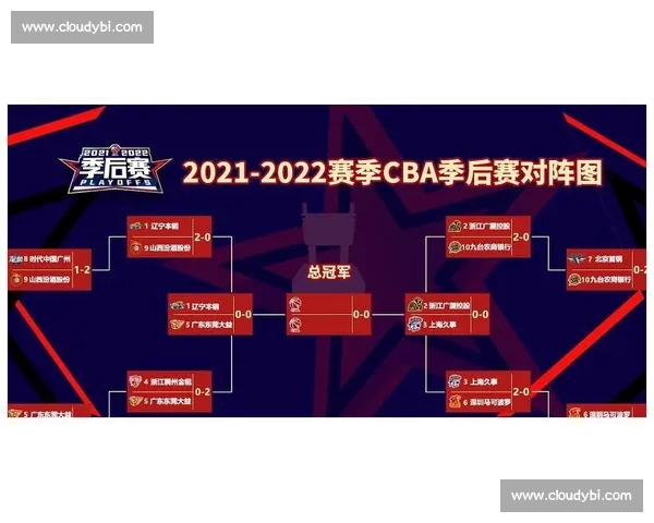 辽宁主场鏖战北京第四场,关键对决揭示季后赛走势新格局